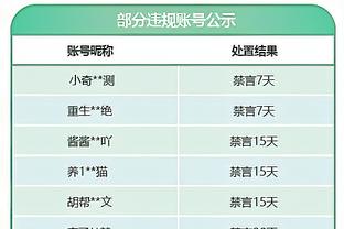 准绝杀救赎！乔治17中8得25分6板6助1断 末节独得11分